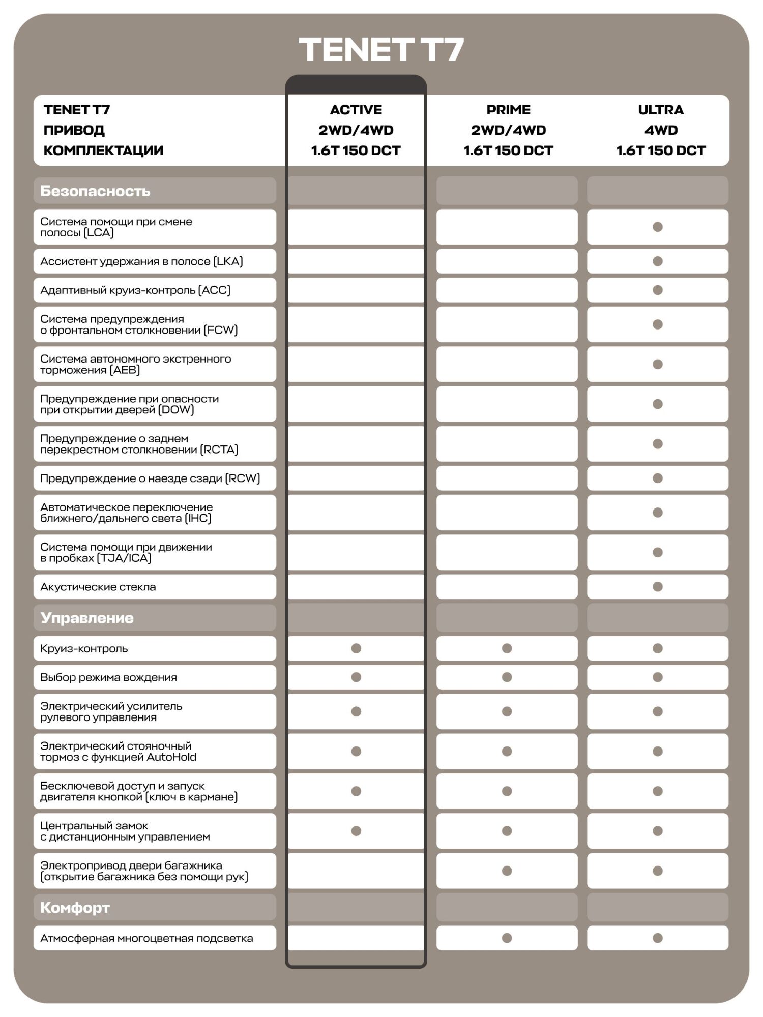 TENET T7 Актив, белый