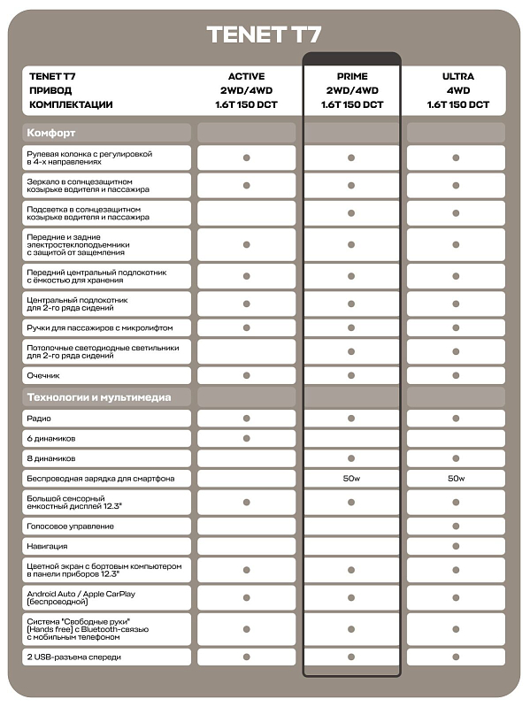 TENET T7 Прайм, черный
