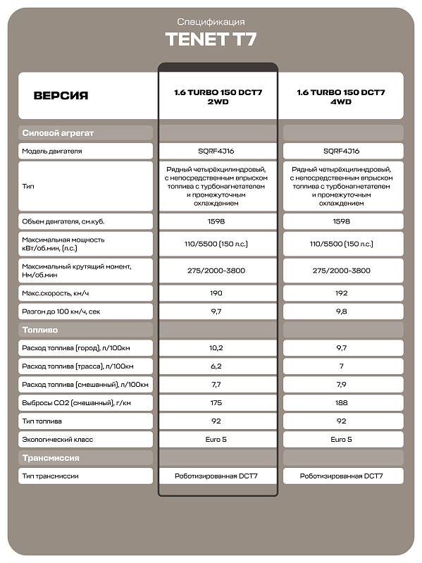 TENET T7 Active, белый