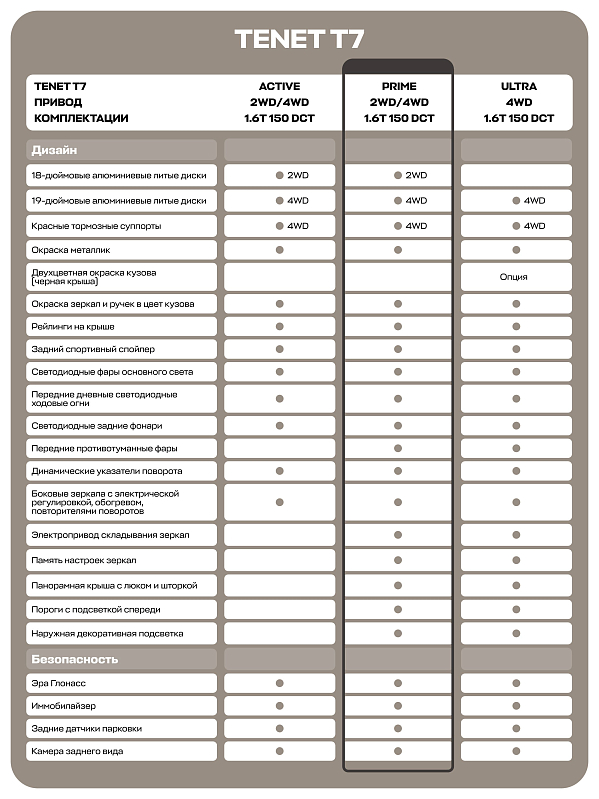 TENET T7 Прайм, белый