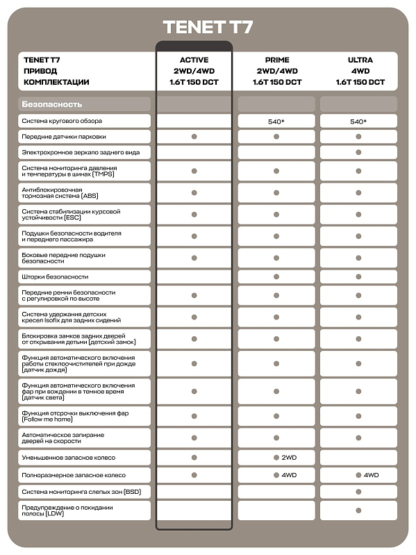 TENET T7 Актив, черный