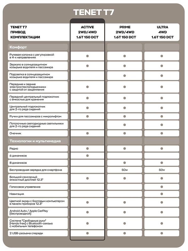 TENET T7 Актив, серый