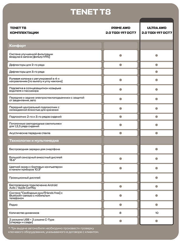 TENET T8 Ультра 4WD, белый
