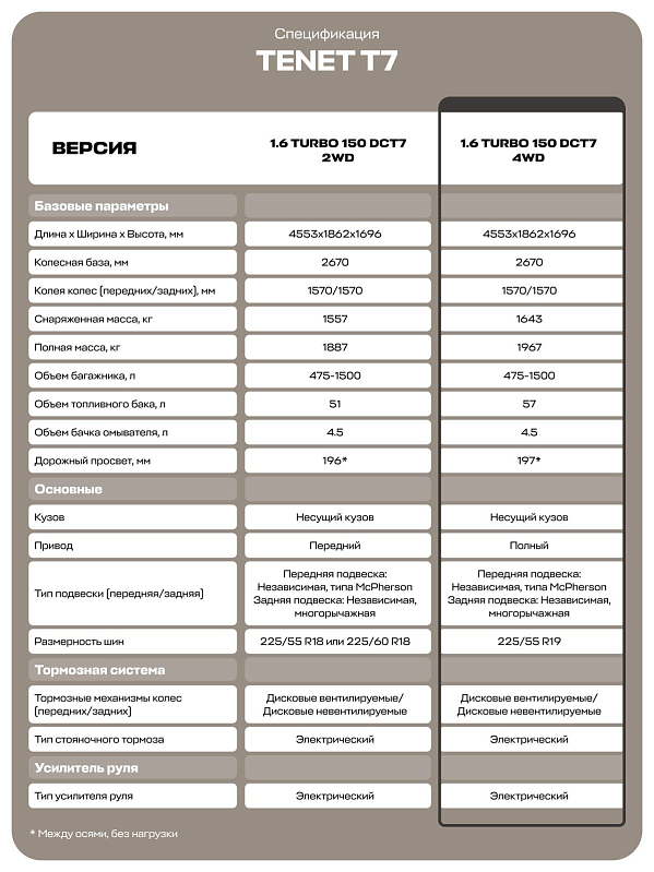 TENET T7 Prime, серебряный