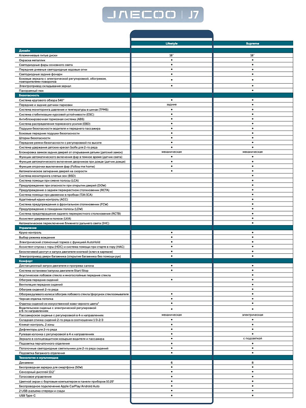 Jaecoo J7 Lifestyle, белый